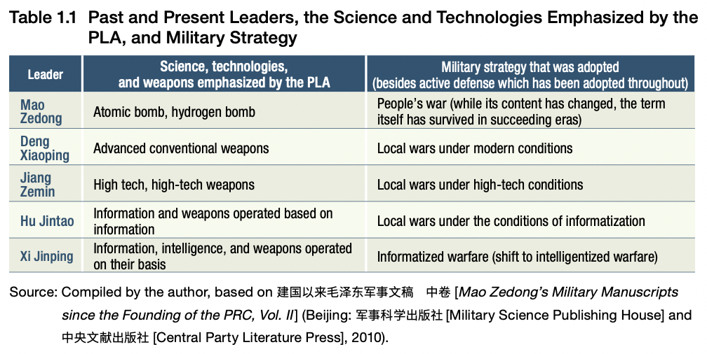 Latest China Security Report from Japan's National Institute