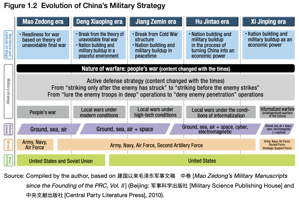 Latest China Security Report from Japan's National Institute