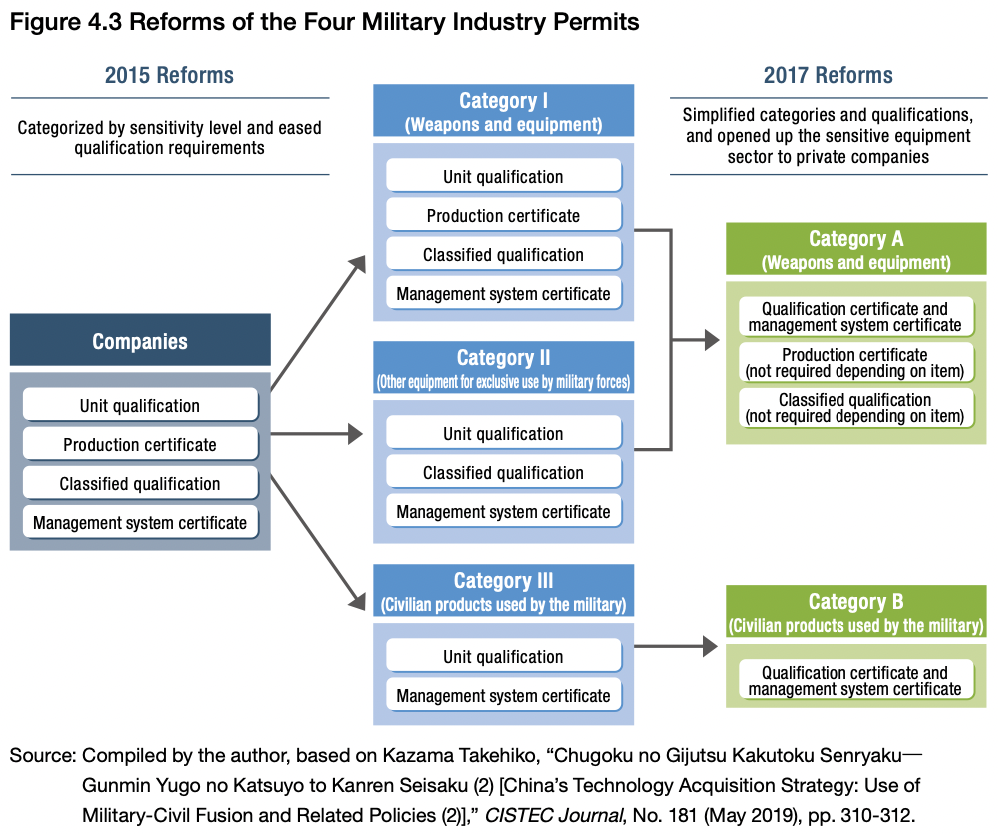 Latest China Security Report from Japan's National Institute
