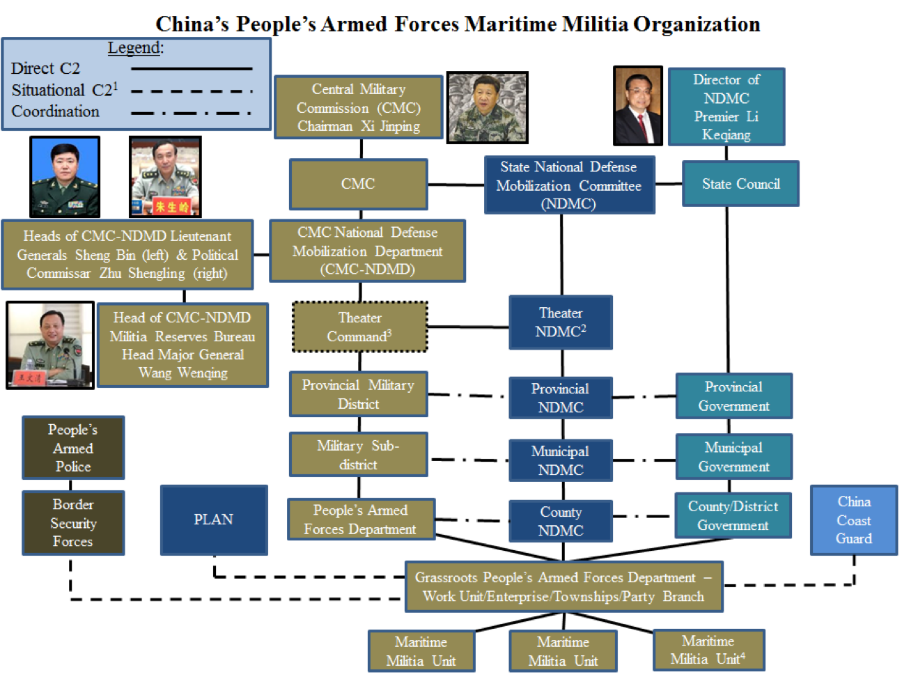 China's People's Armed Forces Maritime Militia Organization