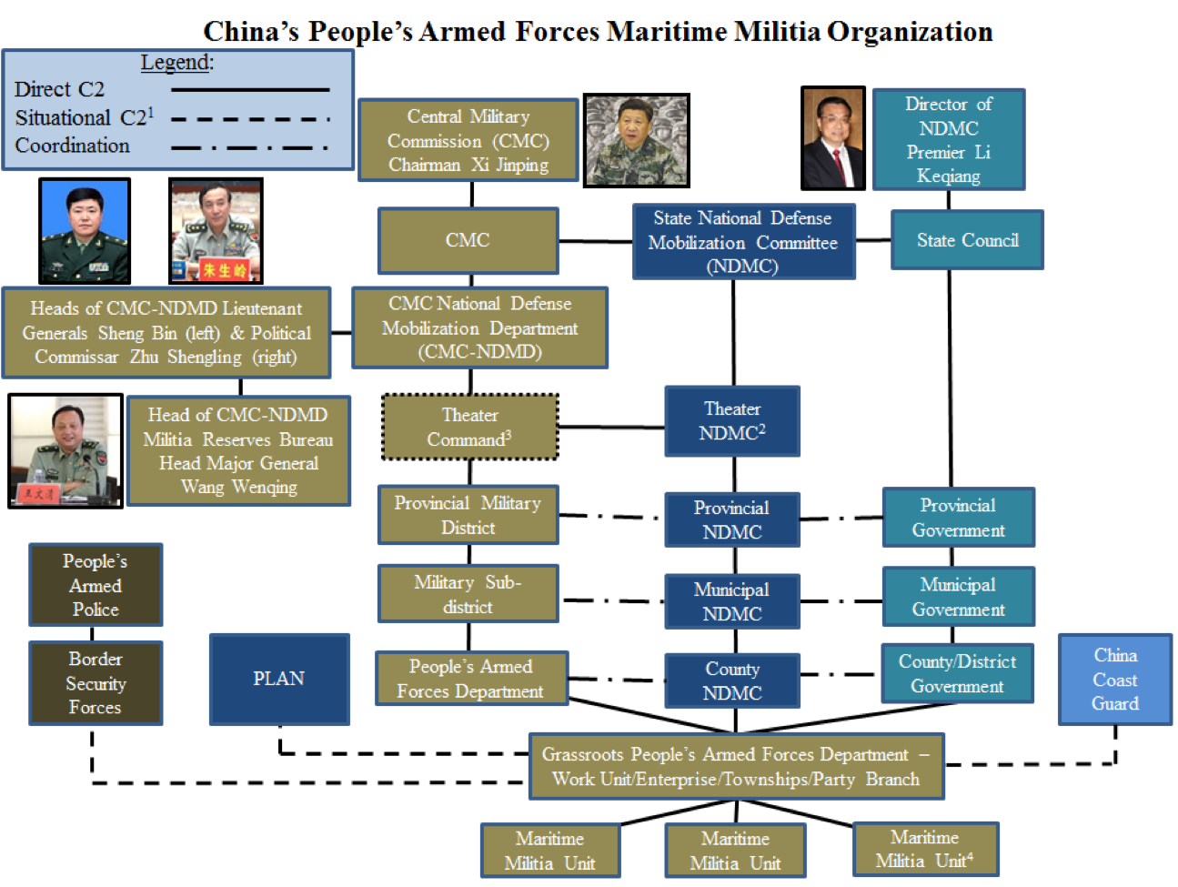 Armed Forces Of The Philippines Organizational Chart: A Visual ...