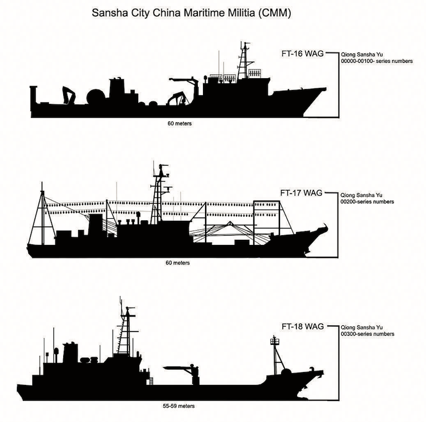 The China Maritime Militia Bookshelf: Latest Data/Analysis, SECNAV  Guidance, Wikipedia & Music Video!