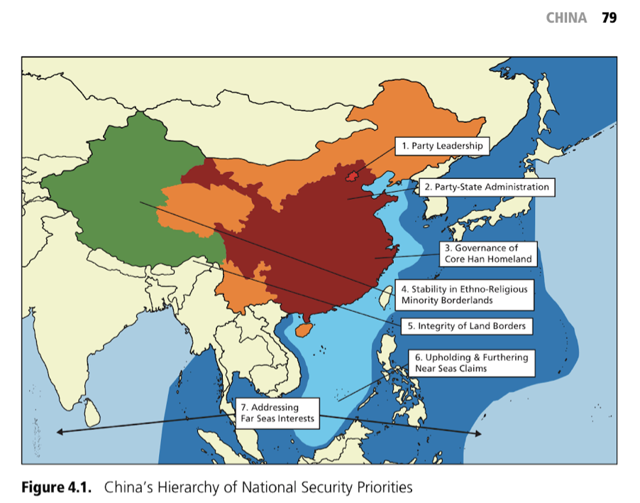 “Figure 4.1: China’s Hierarchy of National Security Priorities,“ in “China,” in Thierry Balzacq, Peter Dombrowski, and Simon Reich, eds., Comparative Grand Strategy: A Framework and Cases (Oxford, UK: Oxford University Press, 2019), 79.