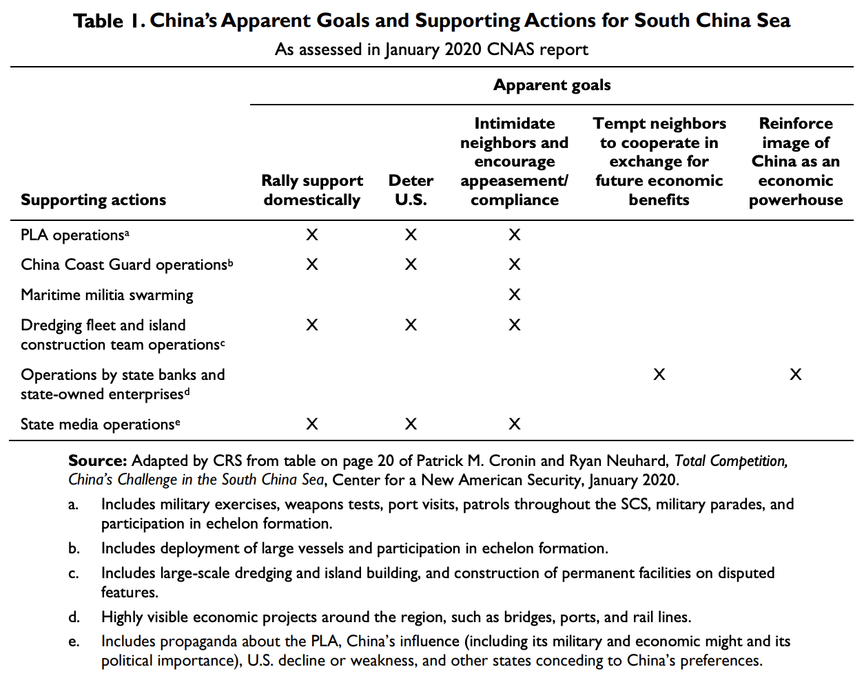 The China Maritime Militia Bookshelf: Latest Developments, Statements,  Analysis, Fleet Estimates & Trilingual Wikipedia Entry