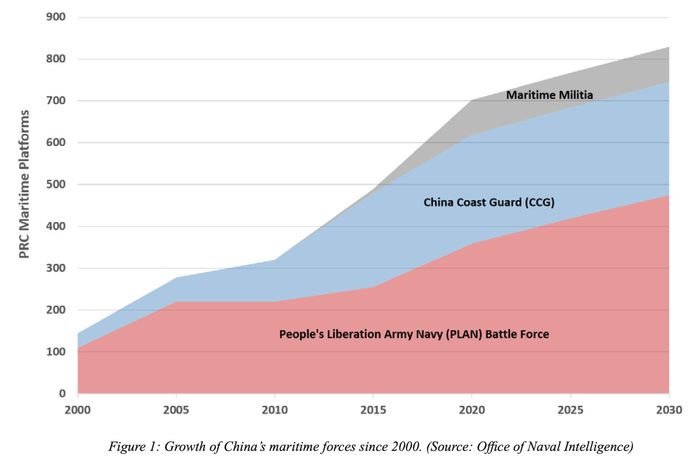 The China Maritime Militia Bookshelf: Latest Data/Analysis, SECNAV  Guidance, Wikipedia & Music Video!