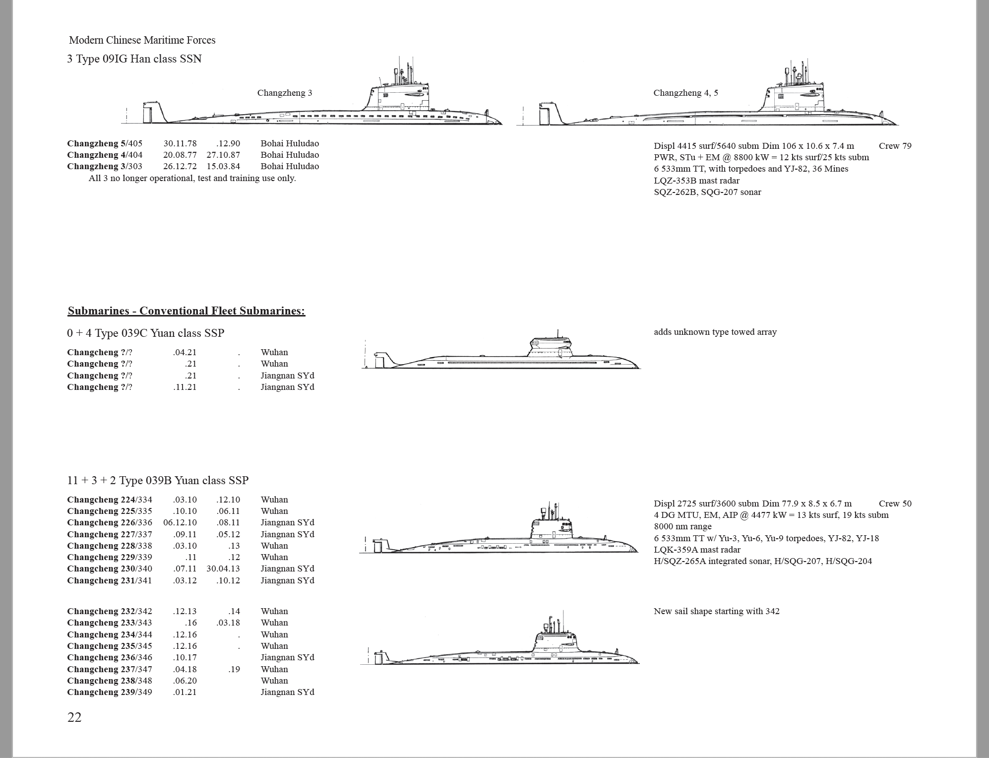 The China Maritime Militia Bookshelf: Latest Data/Analysis, SECNAV