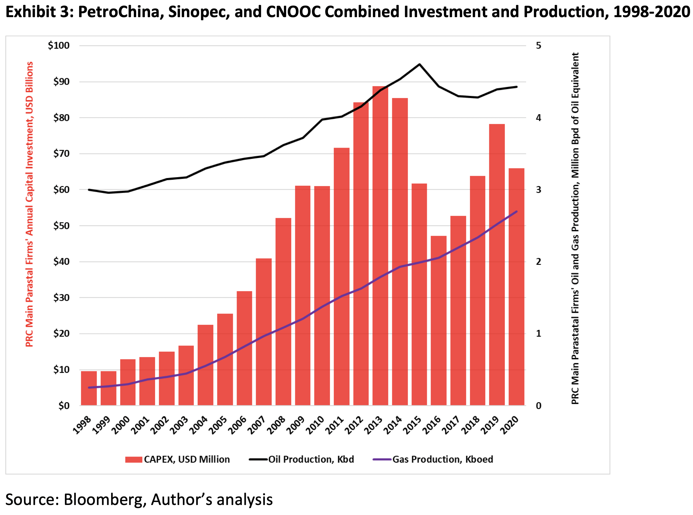 The Gabe Collins Bookshelf China Energy Strategic Resources Security Implications More Andrew S Erickson