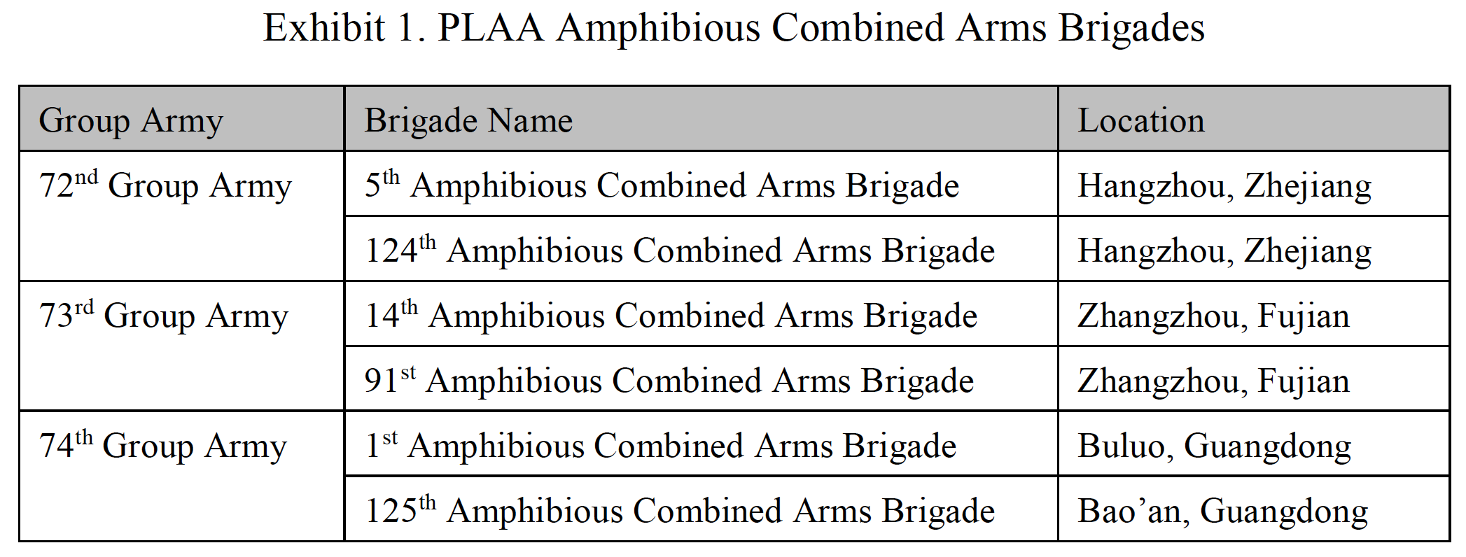 BA, British Army Armed Forces Act 2021 - Bulletin Board - Developer Forum