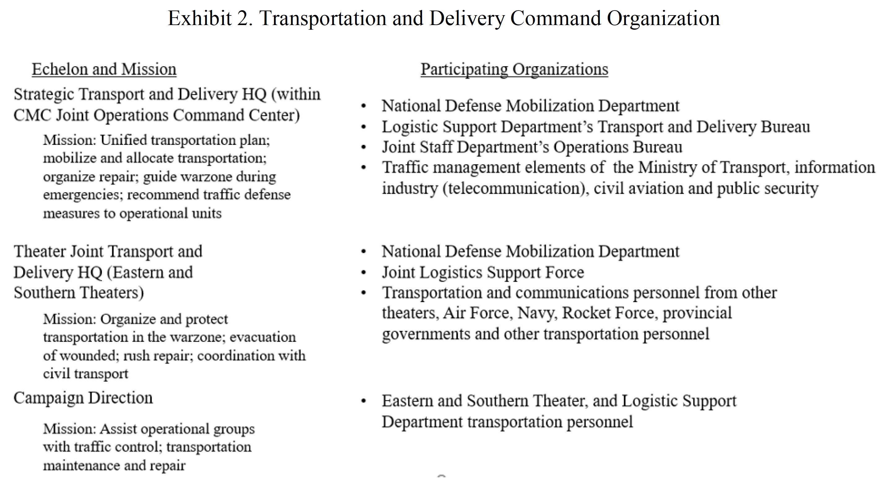 Operations & Maintenance Support - Integrated Airport Security Solutions -  VTC