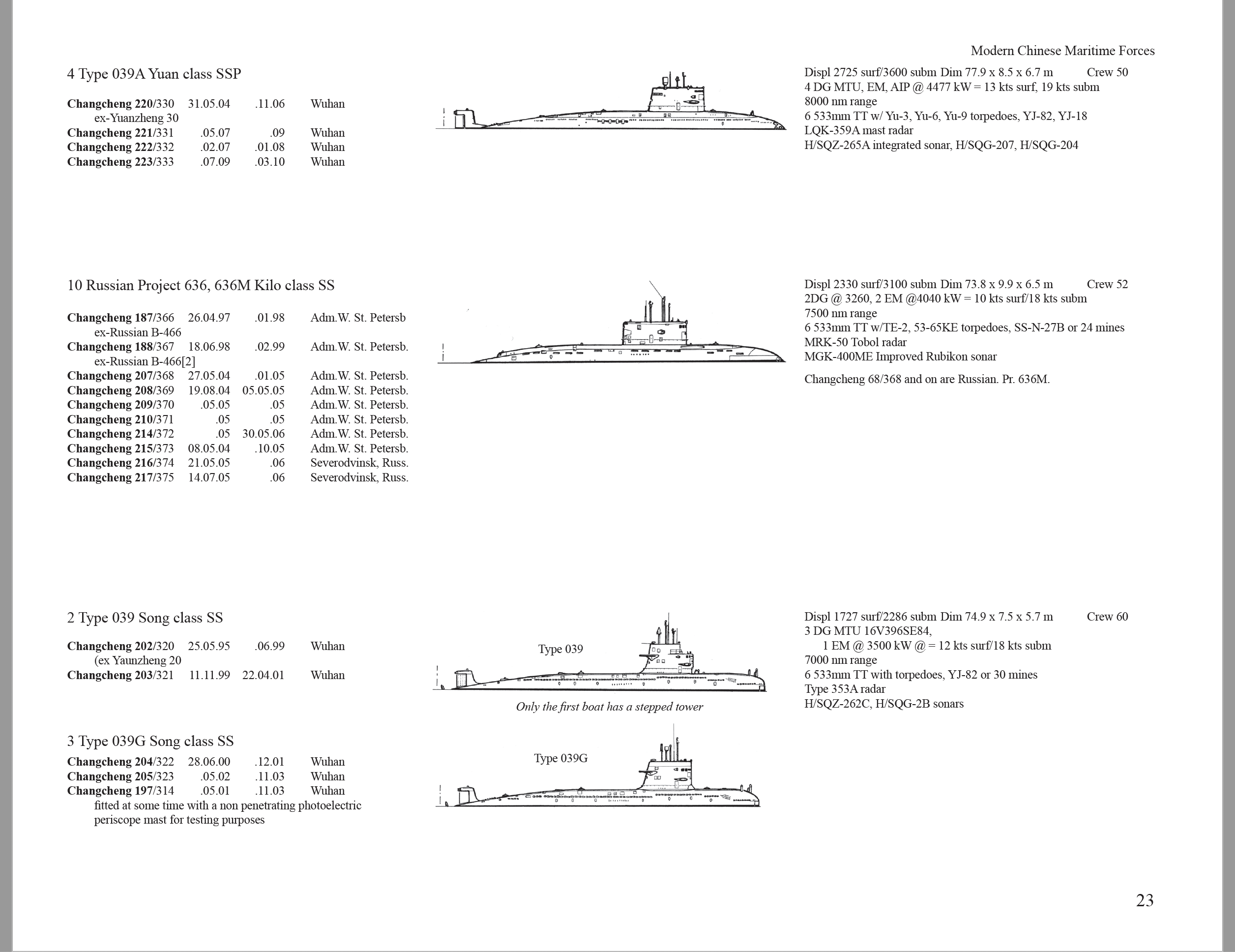 2nd Edition! Latest “Modern Chinese Maritime Forces” Offers 2nd Edition! Latest “Modern Chinese Maritime Forces” Offers