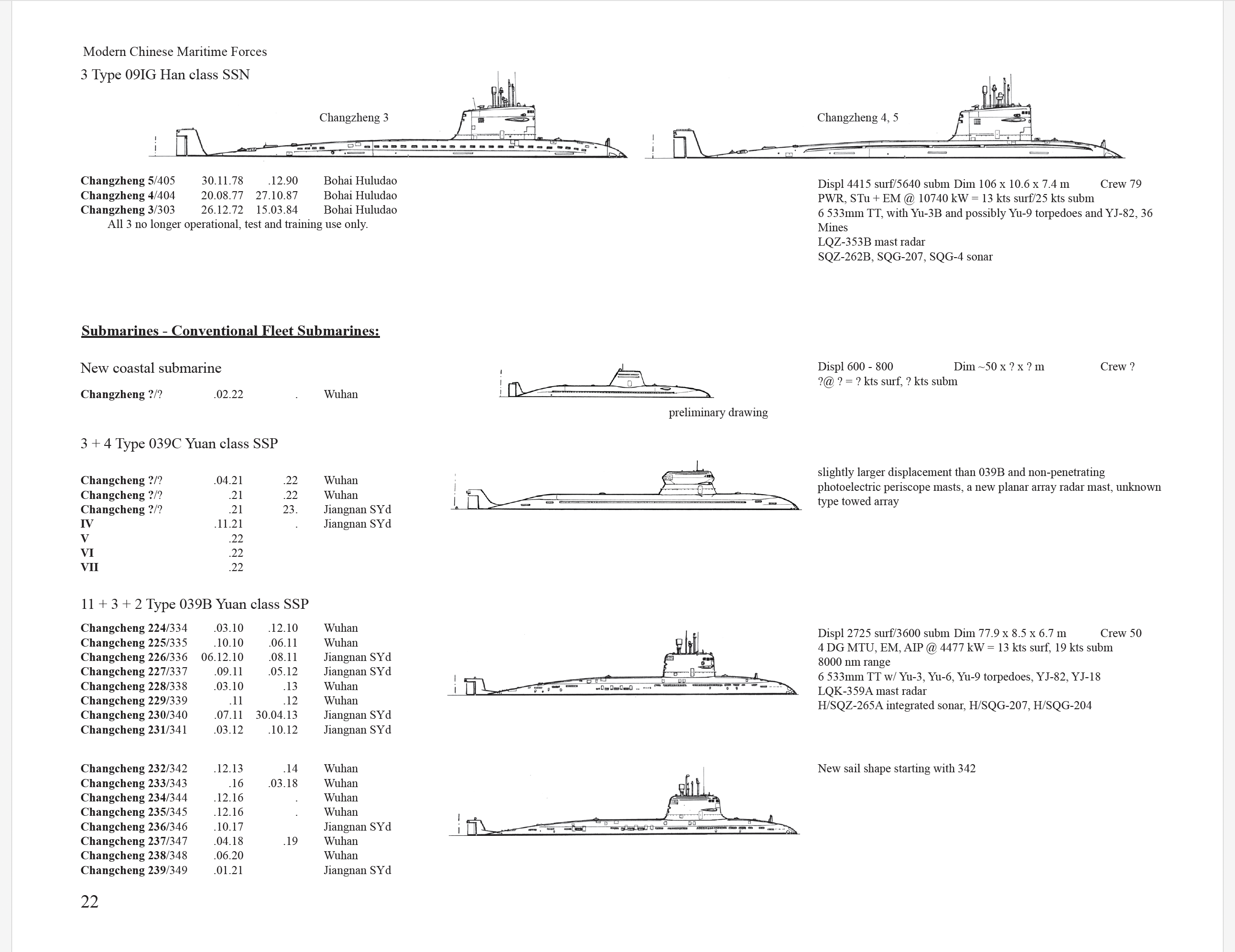New Foreword! Latest “Modern Chinese Maritime Forces” Offers