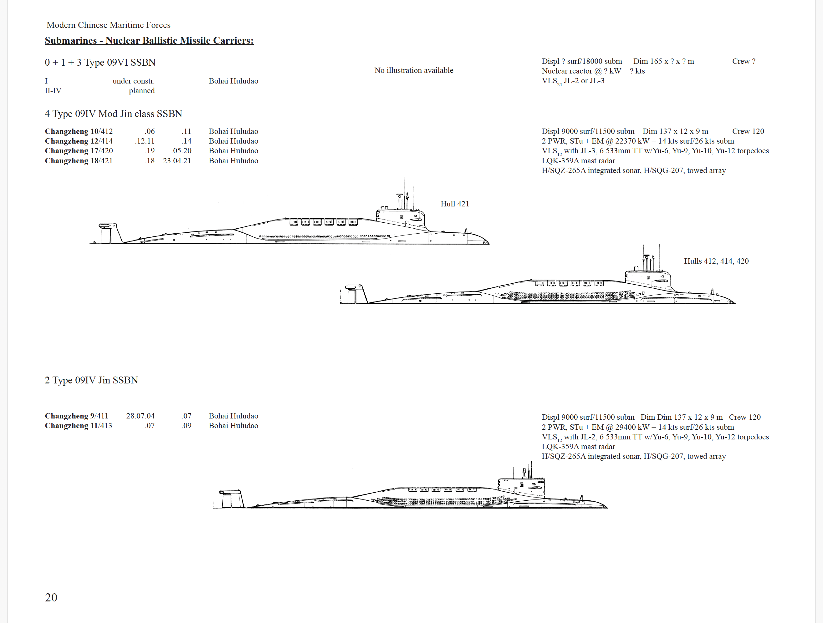The China Maritime Militia Bookshelf: Latest Wikipedia Entries 
