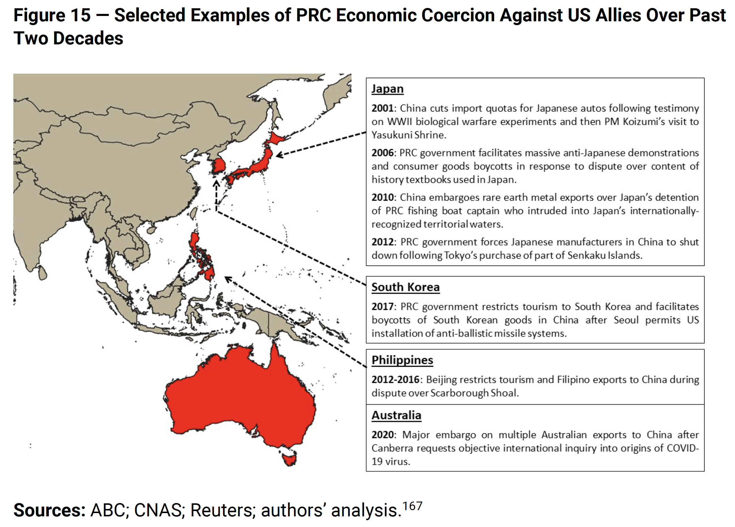 Annexation of Taiwan: A Defeat From Which the US and Its Allies Could Not  Retreat | Andrew S. Erickson