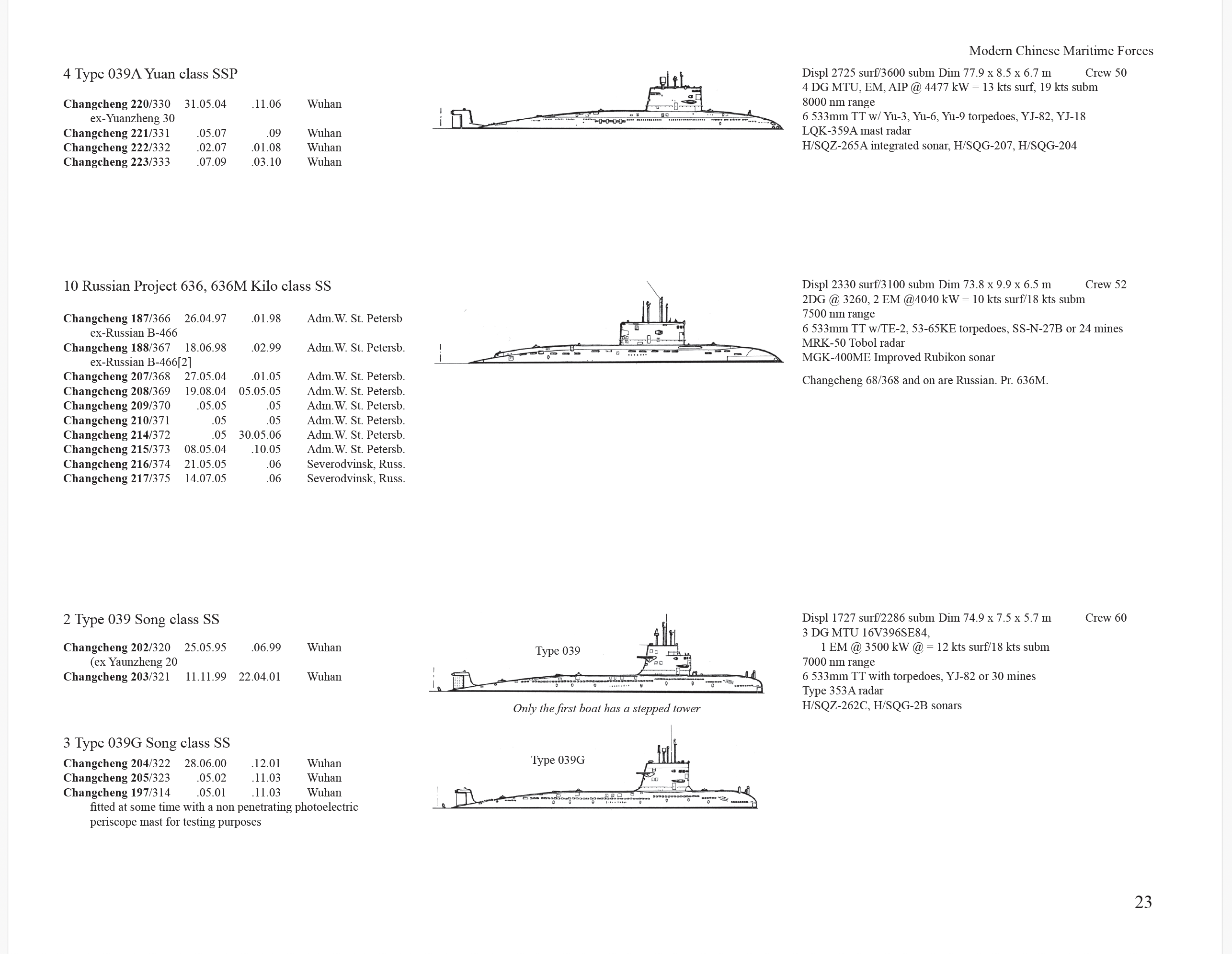 The China Maritime Militia Bookshelf: Latest U.S. Govt Docs & Guidance,  Order of Battle, Official Video, Wikipedia Entries—& More! | Andrew S.  Erickson